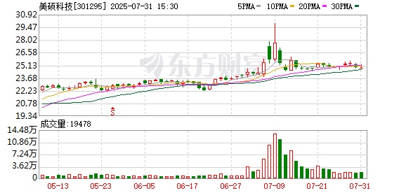 配资优秀股票配资网站 美硕科技：8月18日将召开2025年第一次临时股东大会