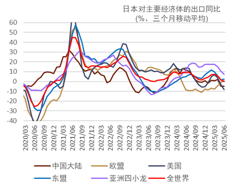 资料来源：日本财务省，中金公司研究部