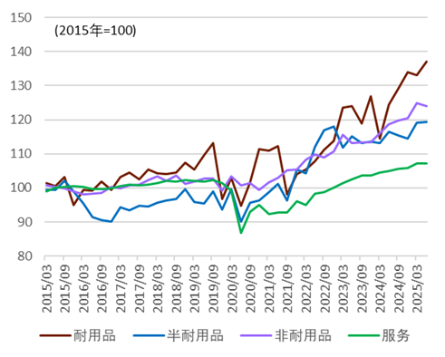 资料来源：日本内阁府，中金公司研究部