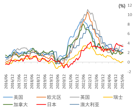 资料来源：总务省统计局，中金公司研究部
