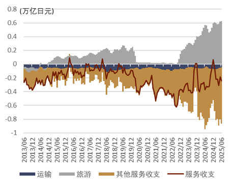 资料来源：日本财务省，中金公司研究部
