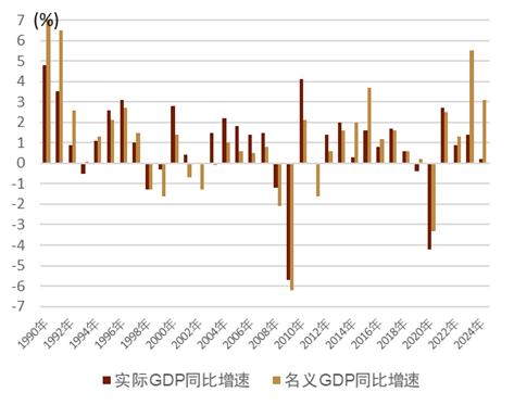 资料来源：日本内阁府，中金公司研究部
