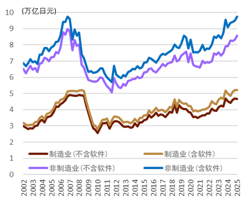 资料来源：日本财务省，中金公司研究部