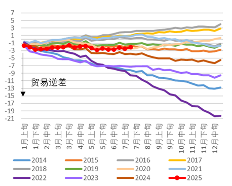 资料来源：日本财务省，中金公司研究部