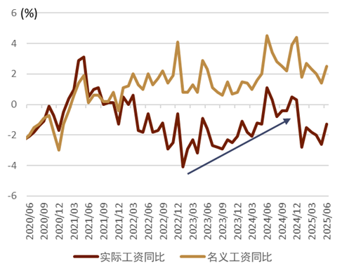 资料来源：Bloomberg，中金公司研究部