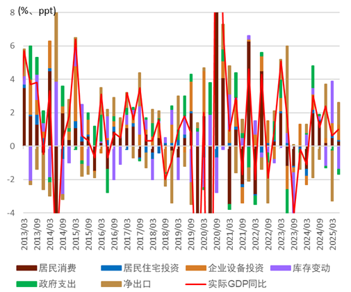 资料来源：日本内阁府，中金公司研究部