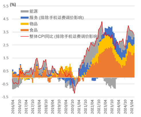 资料来源：总务省统计局，中金公司研究部