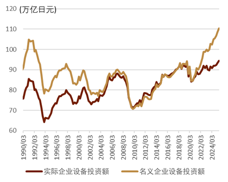 资料来源：日本内阁府，中金公司研究部